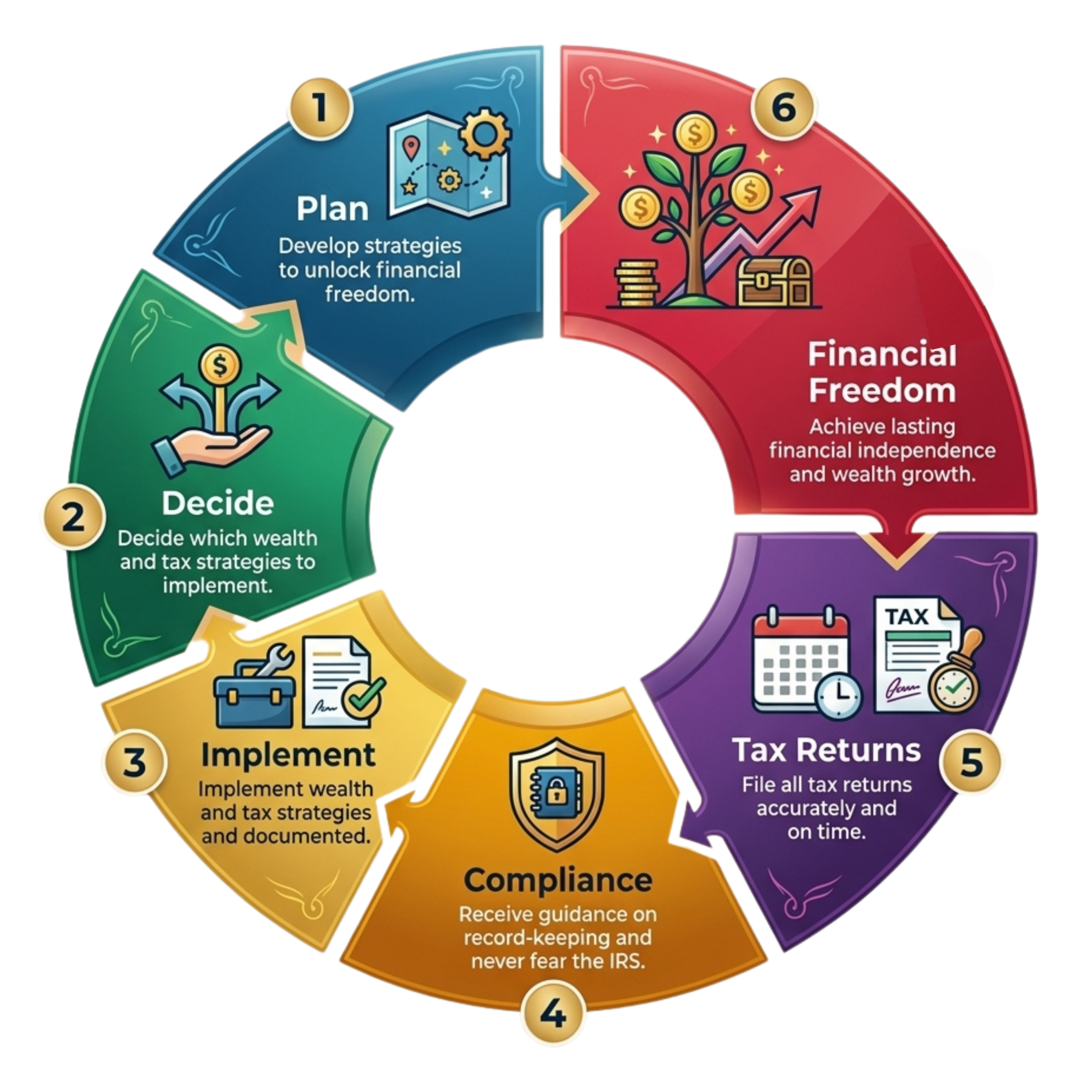 Path to Financial Freedom